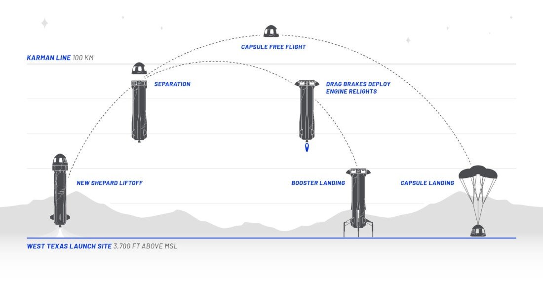 Jeff Bezos Blue Origin 1 Jeff Bezos - Blue Origin