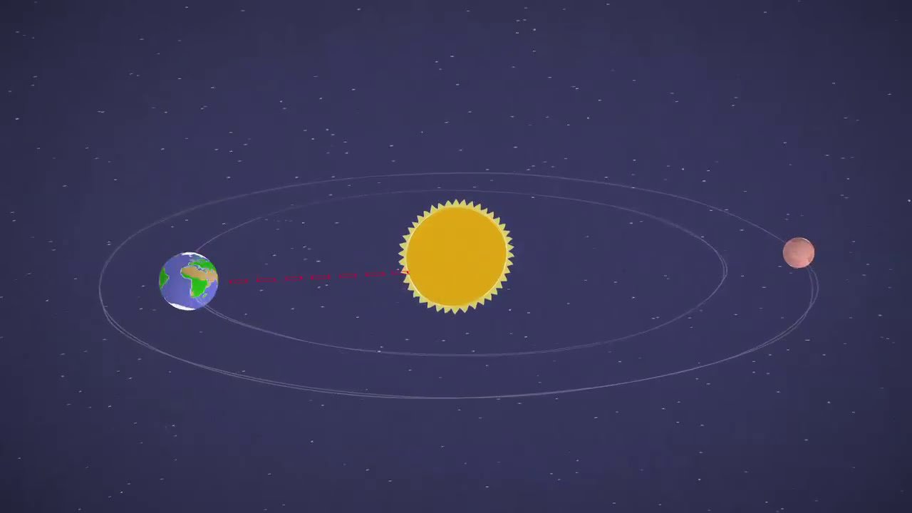 Les missions martiennes en pause : La NASA ne peut pas contacter les robots en raison de la position du soleil